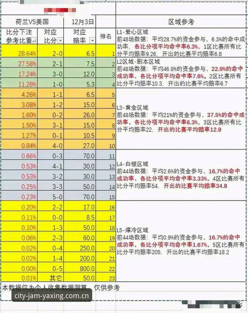 释放城市喧哗版JJV9赛事赔率数据 亚星体育平台VS市面同类方案:释放城市喧哗版JJV9赛事赔率数据到底如何查?