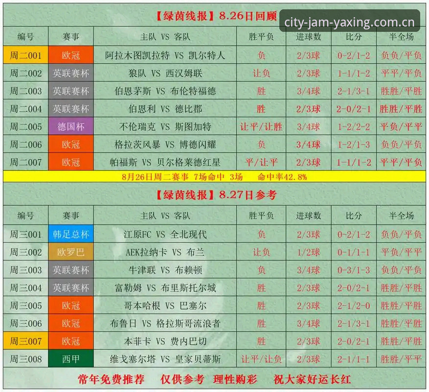 释放城市喧哗版JJV9赛事赔率数据 亚星体育平台VS市面同类方案:释放城市喧哗版JJV9赛事赔率数据到底如何查?